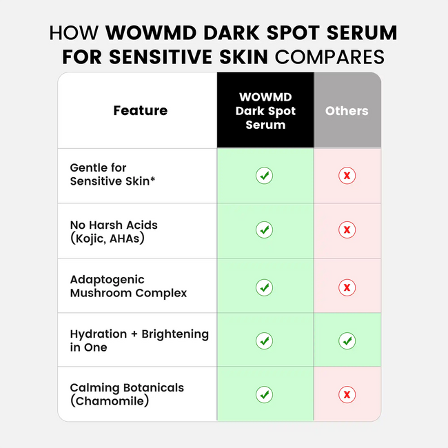 Dark spot serum for sensitive skin compares