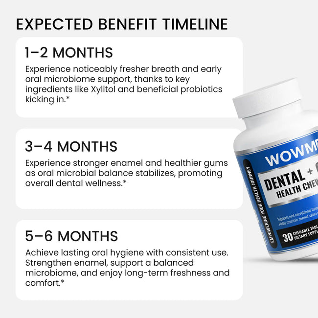 Dental oral health chewables benefit timeline