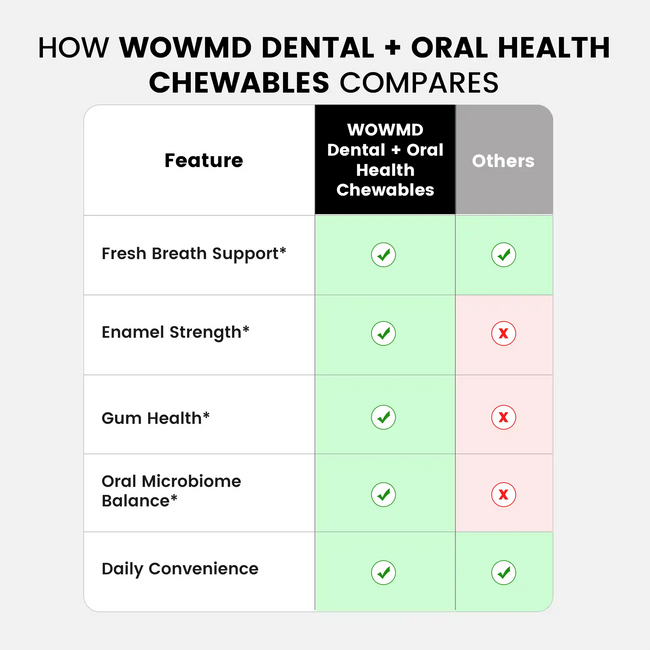 Dental oral health chewables compares