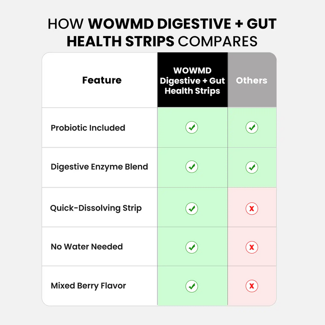 Digestive gut health strips compares