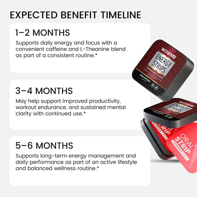 Energy strips benefit timeline