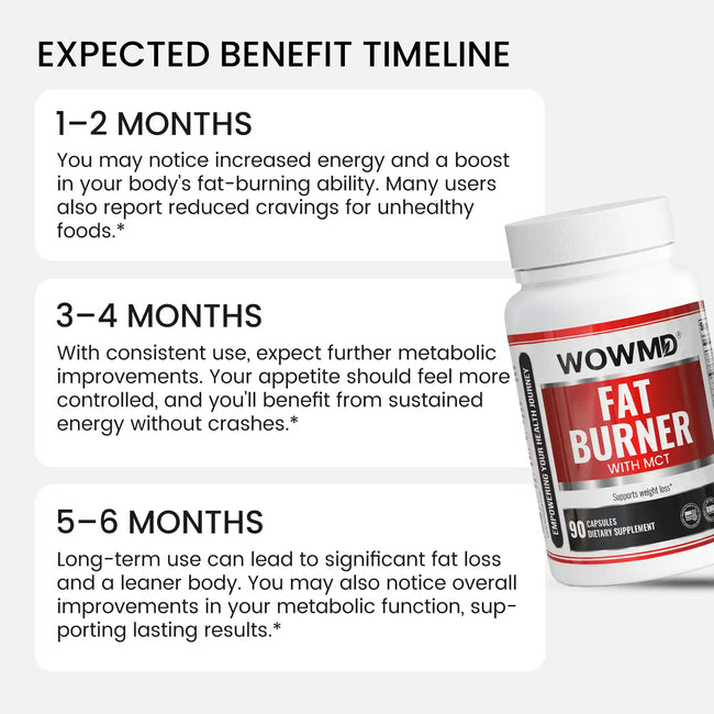 Fat burner with mct benefit timeline