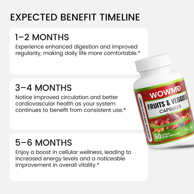 Fruits and veggies benefit timeline