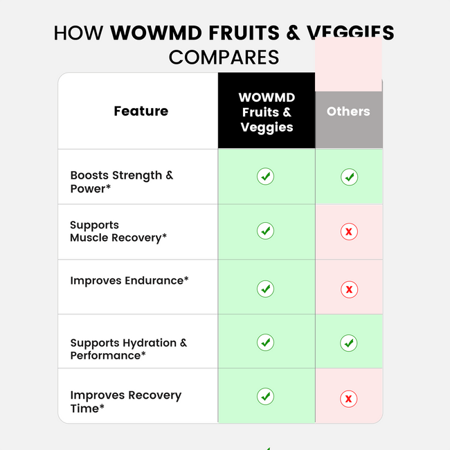Fruits and veggies compares