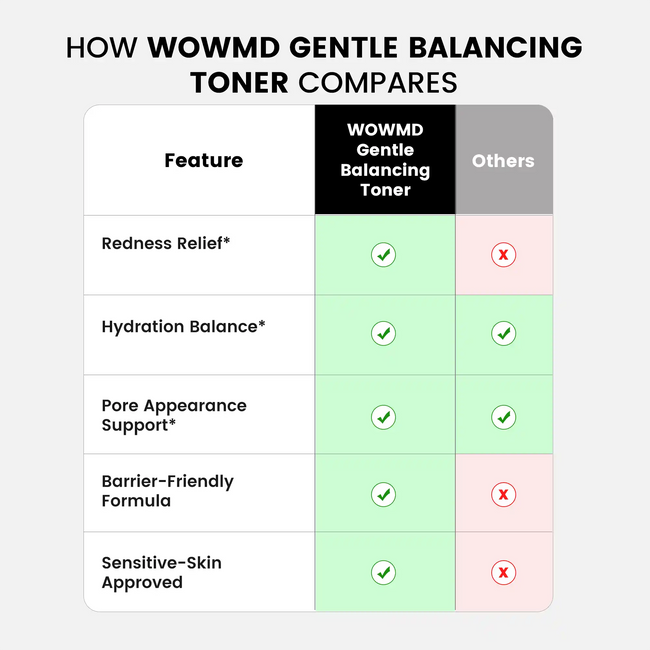 Gentle balancing toner compares