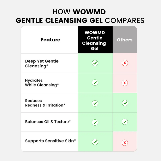 Gentle cleansing gel compares