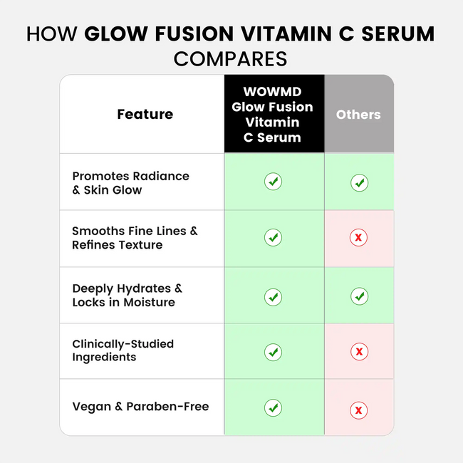 Glow fusion compares