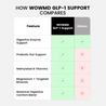 GLP-1 Support
