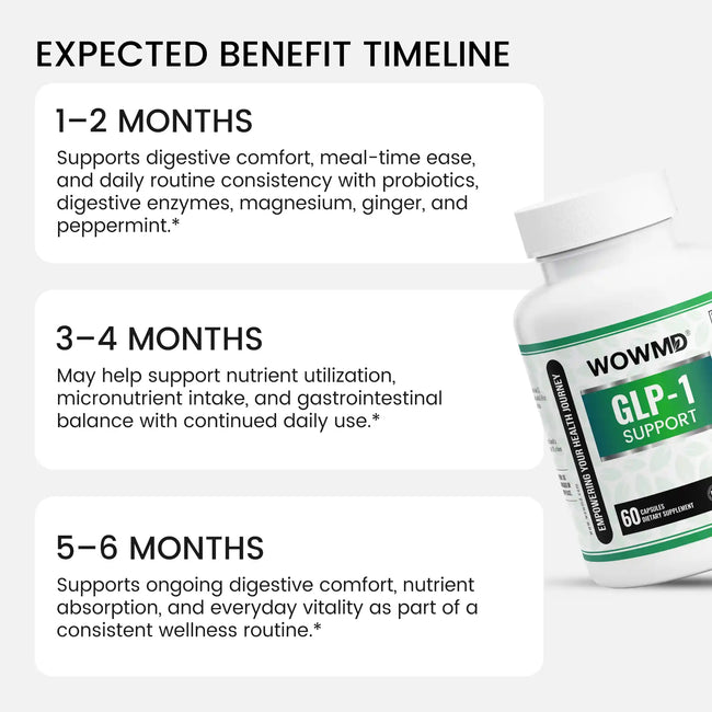 Glp 1 support expected benefit timeline