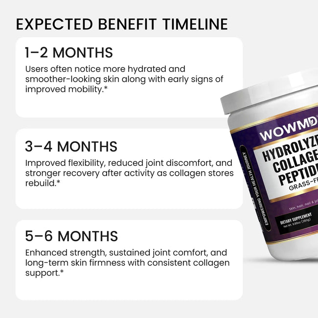 Grass fed hydrolyzed benefit timeline