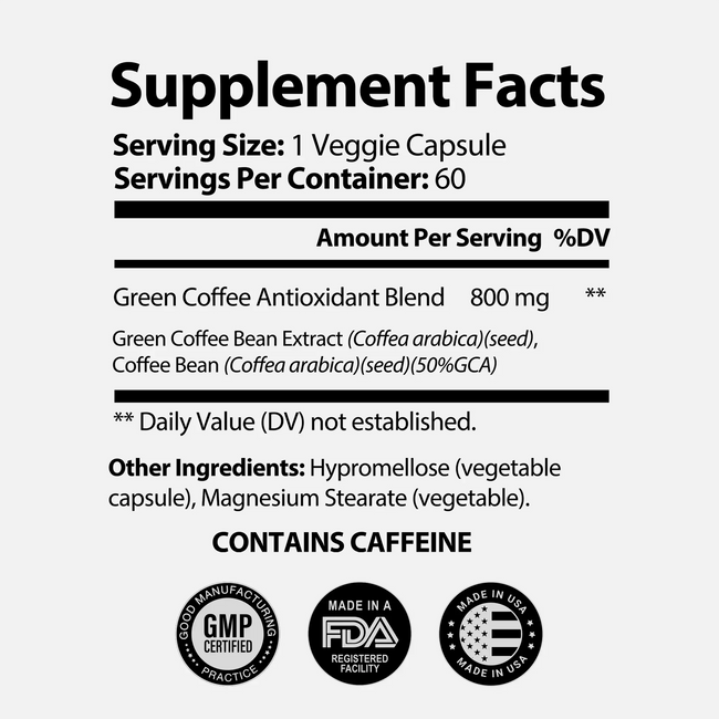 Green coffee bean ingredients