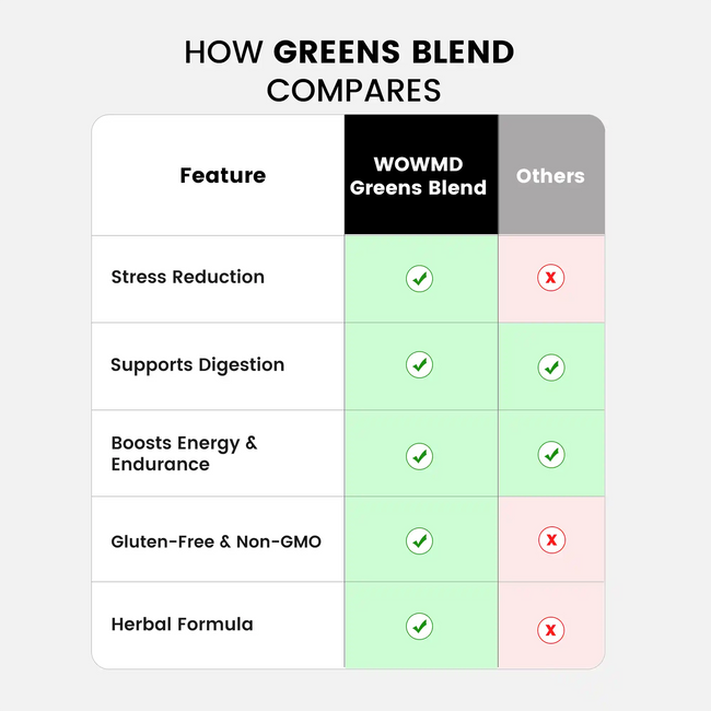 Greens blend compares