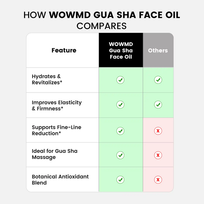 Gua sha face oil compares