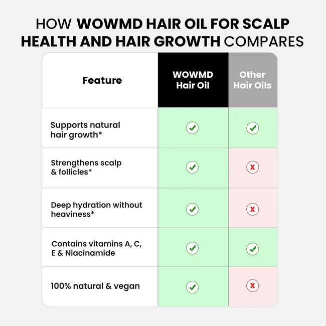Hair oil for scalp health and hair growth compares