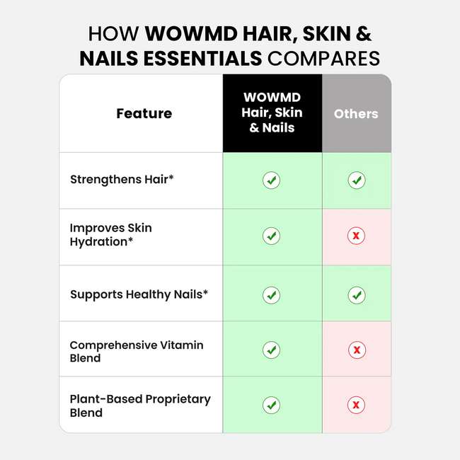 Hair skin and nails essentials compares