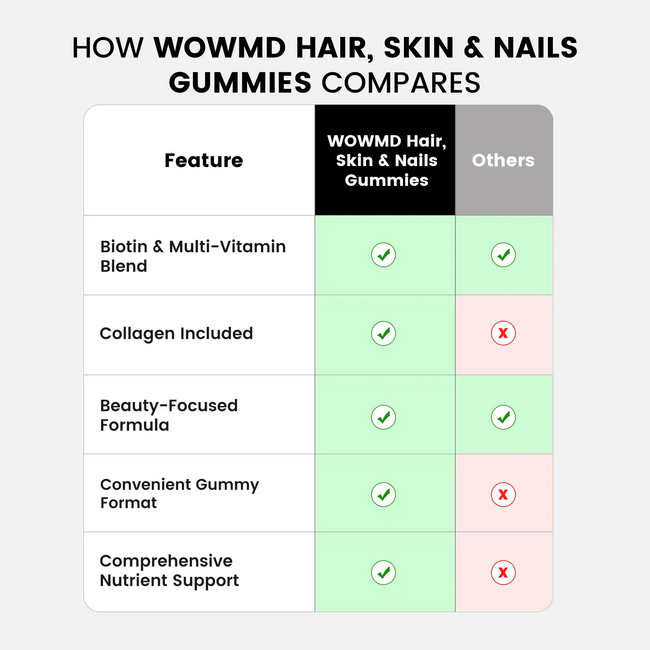 Hair skin and nails gummies compares