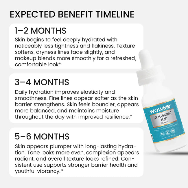 Hyaluronic acid serum benefit timeline