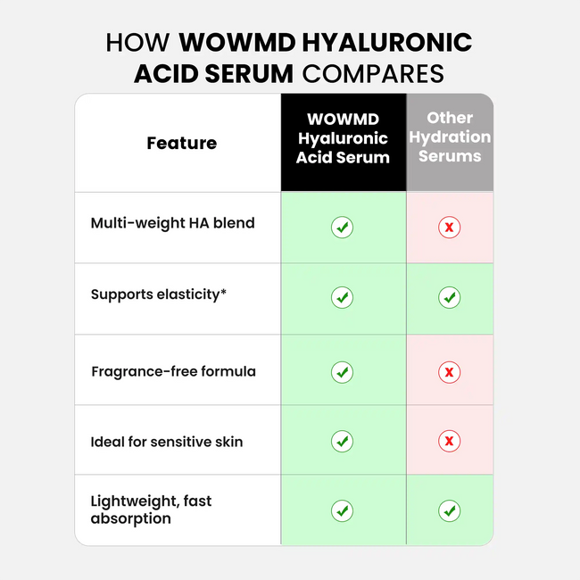 Hyaluronic acid serum compares