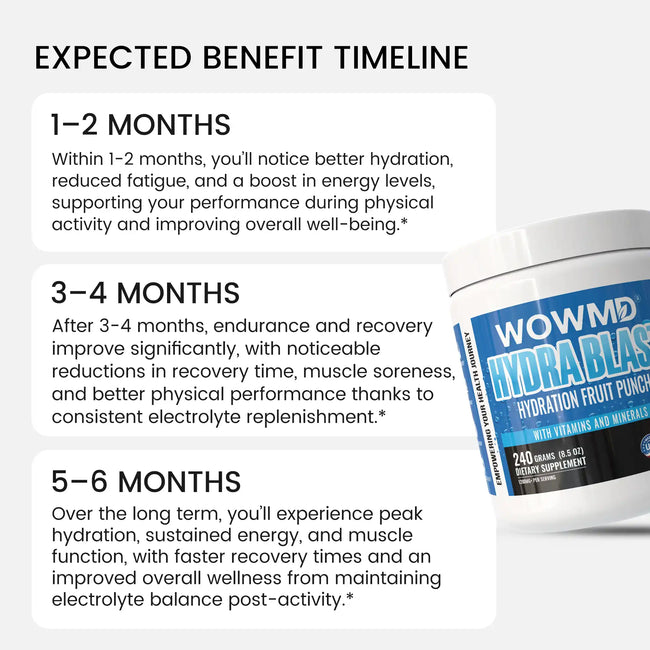 Hydra blast benefit timeline