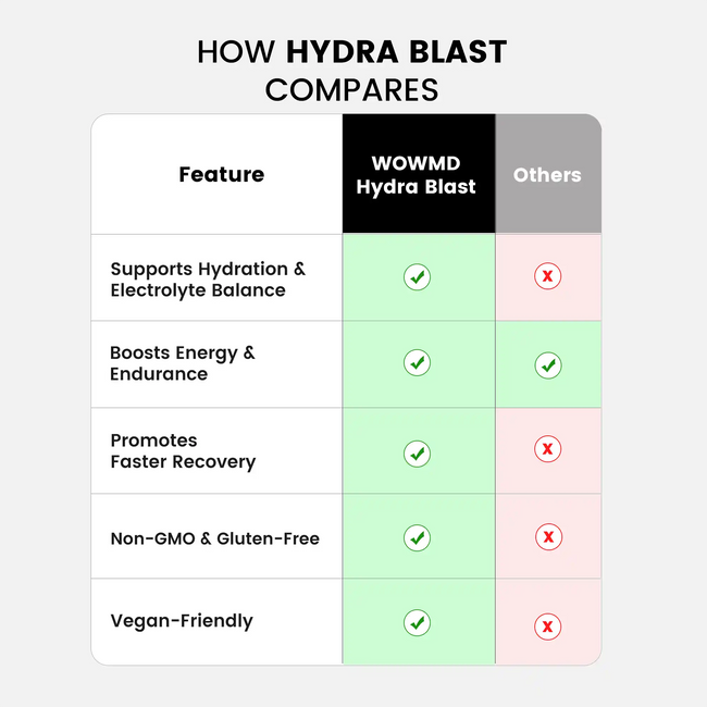 Hydra blast compares
