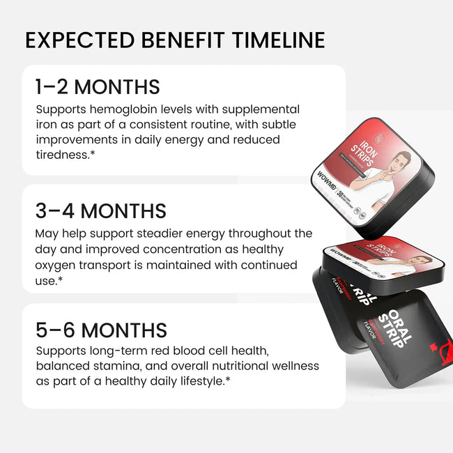 Iron strips benefit timeline