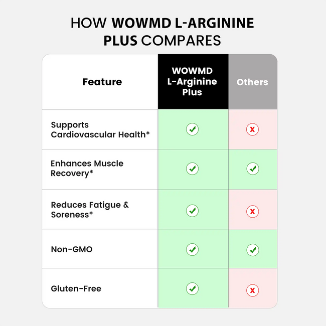 L arginine plus compares