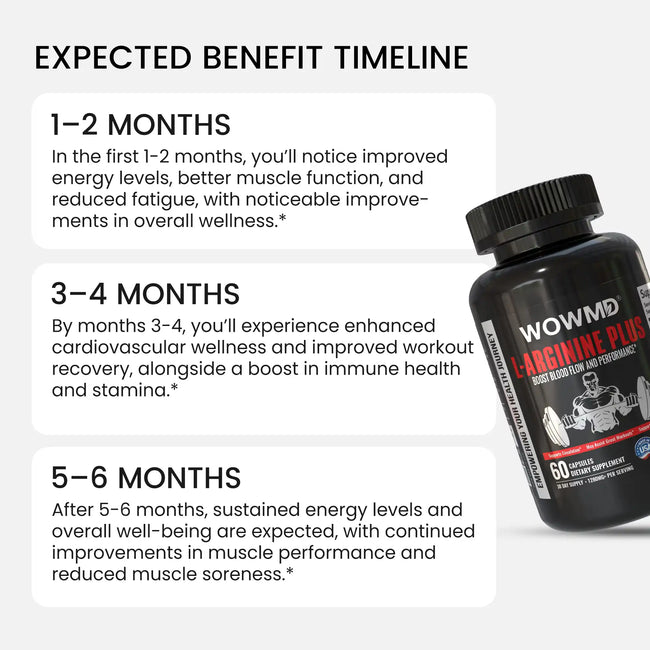 L arginine plus timeline