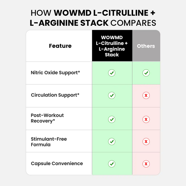 L citrulline and l arginine stack compares