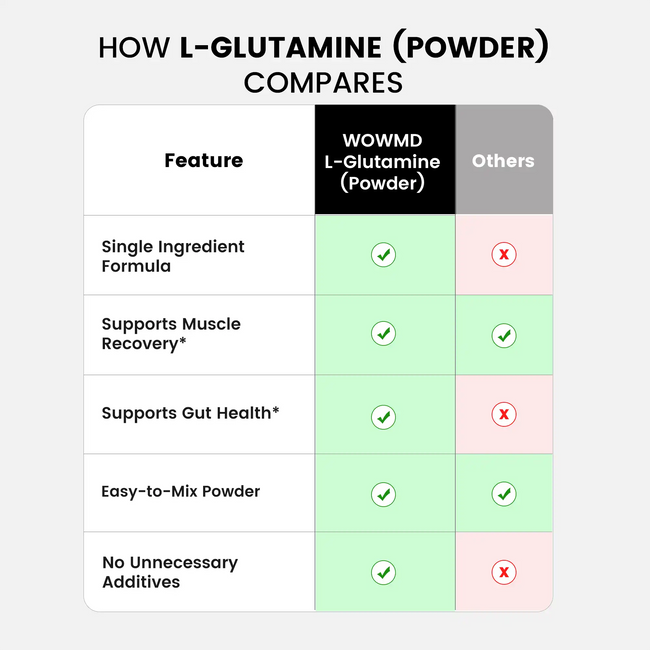 L glutamine compares