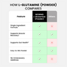 L-Glutamine