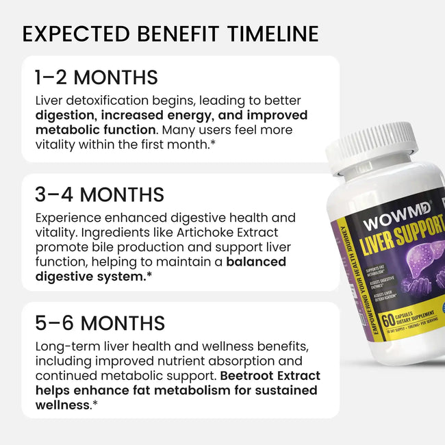 Liver support benefit timeline