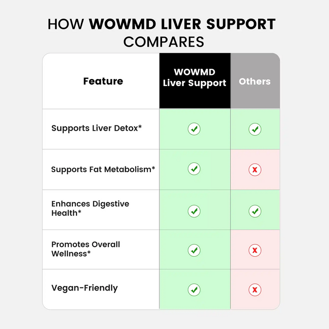 Liver support compares