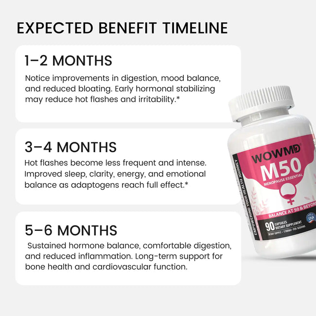 M50 menopause benefit timeline
