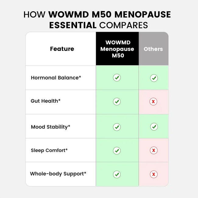 M50 menopause compares