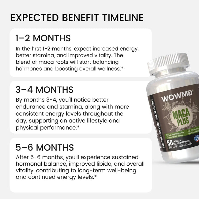 Maca plus benefit timeline