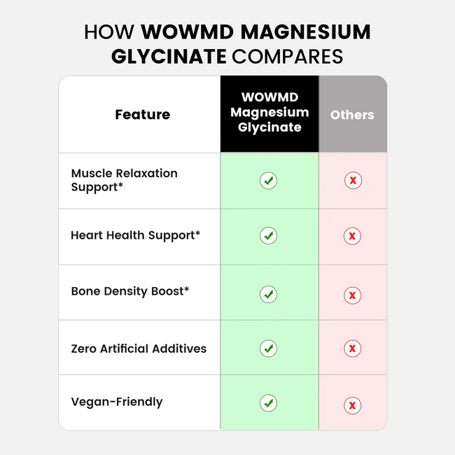 Magnesium glycinate compares