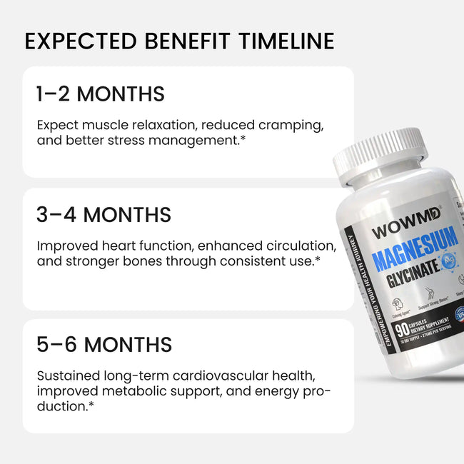 Magnesium glycinate timeline