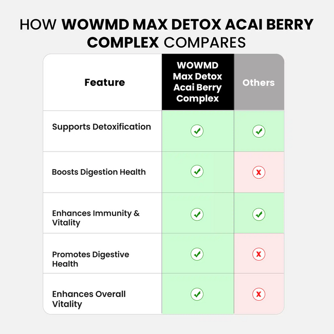 Max detox acai berry complex compares