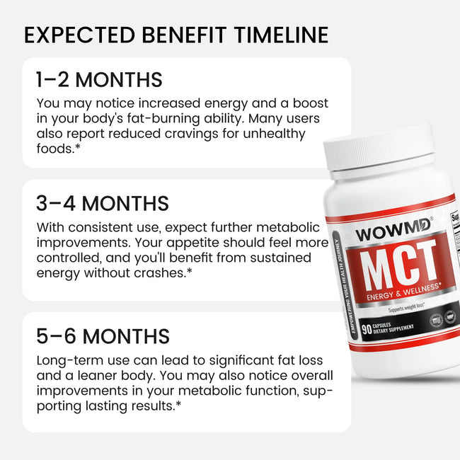 Mct energy wellness benefit timeline