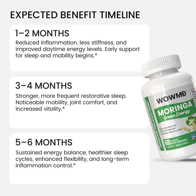 Moringa green energy benefit timeline