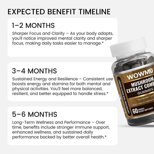 Mushroom extract expected benefit timeline