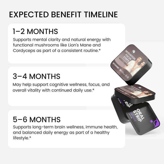 Mushroom focus strips benefit timeline