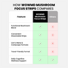 Mushroom Focus Strips