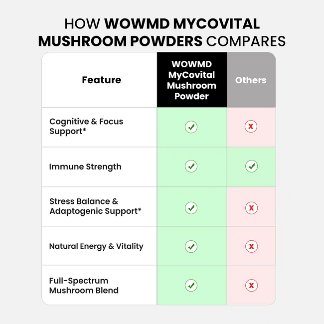 Mycovital mushroom powder compares