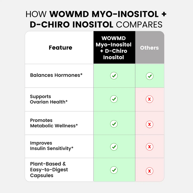 Myo d chiro inositol compares