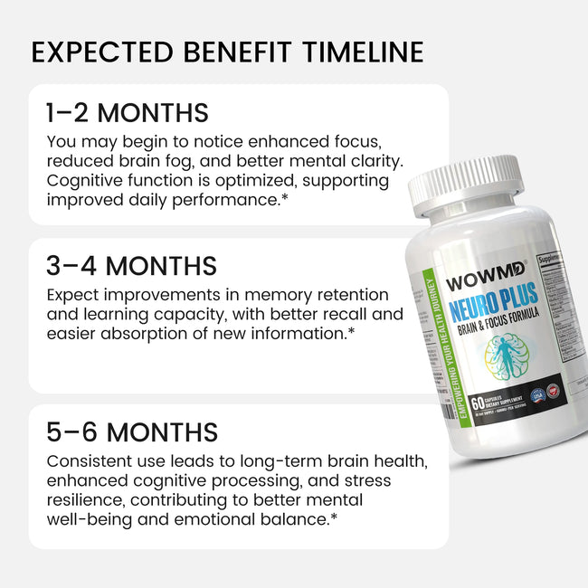 Neuro plus brain and focus formula benefit timeline