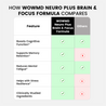 Neuro Plus Brain & Focus Formula