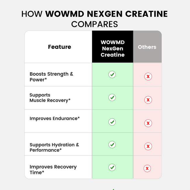 Nexgen creatine powder compares