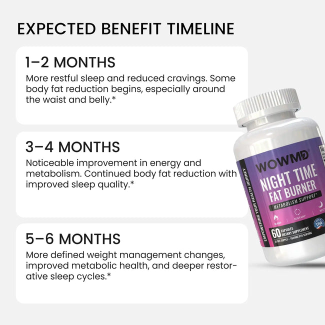 Night time fat burner timeline