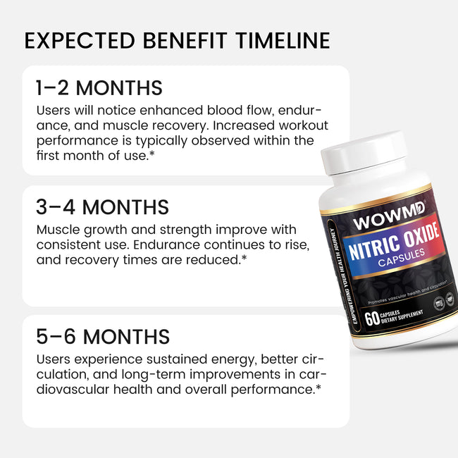 Nitric oxide benefit timeline